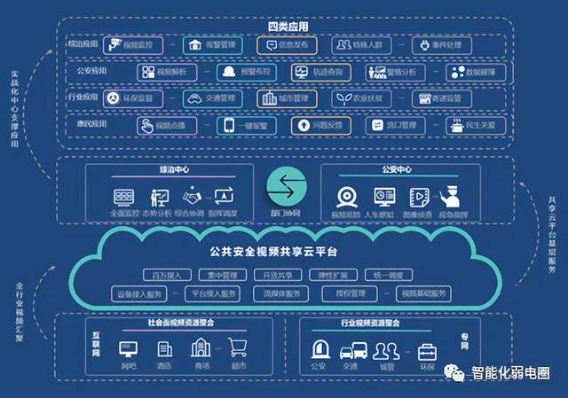 拒做弱電小白 最全智能化弱電系統拓撲圖（建議設計人員收藏）