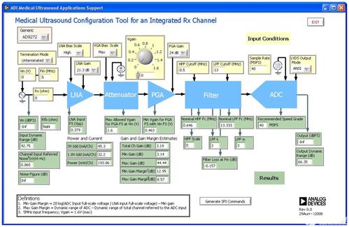 集成組件如何為超聲系統(tǒng)與建筑智能化系統(tǒng)設計提供靈活性