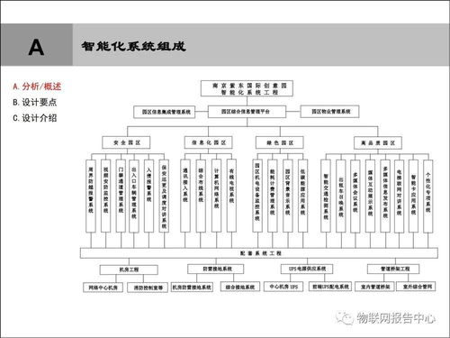 智慧園區智能化系統工程規劃設計方案 以建筑智能化系統設計為核心