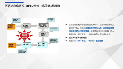 國際醫院智能化弱電系統規劃設計方案 構建智慧醫療新生態